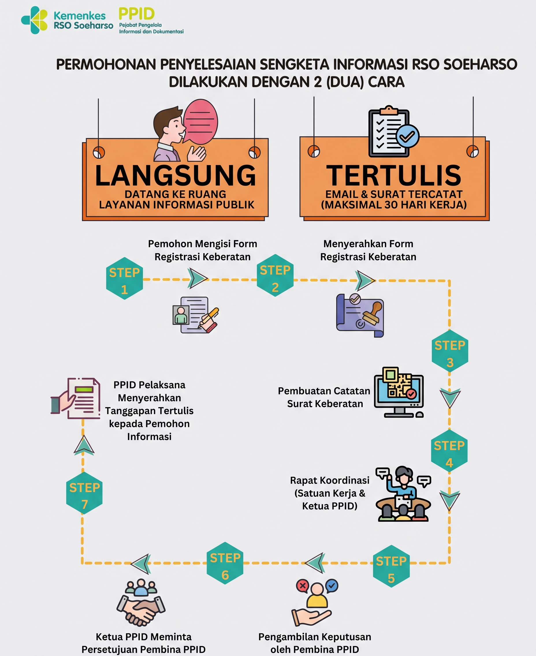 Prosedur Permohonan Penyelesaian Sengketa Informasi Publik
