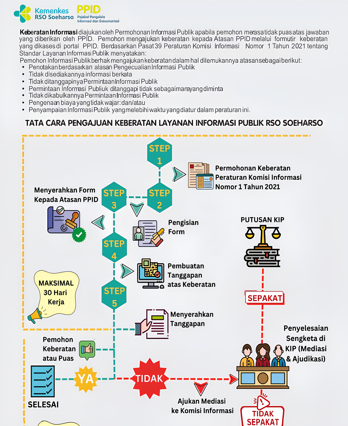 Prosedur Pengajuan Keberatan